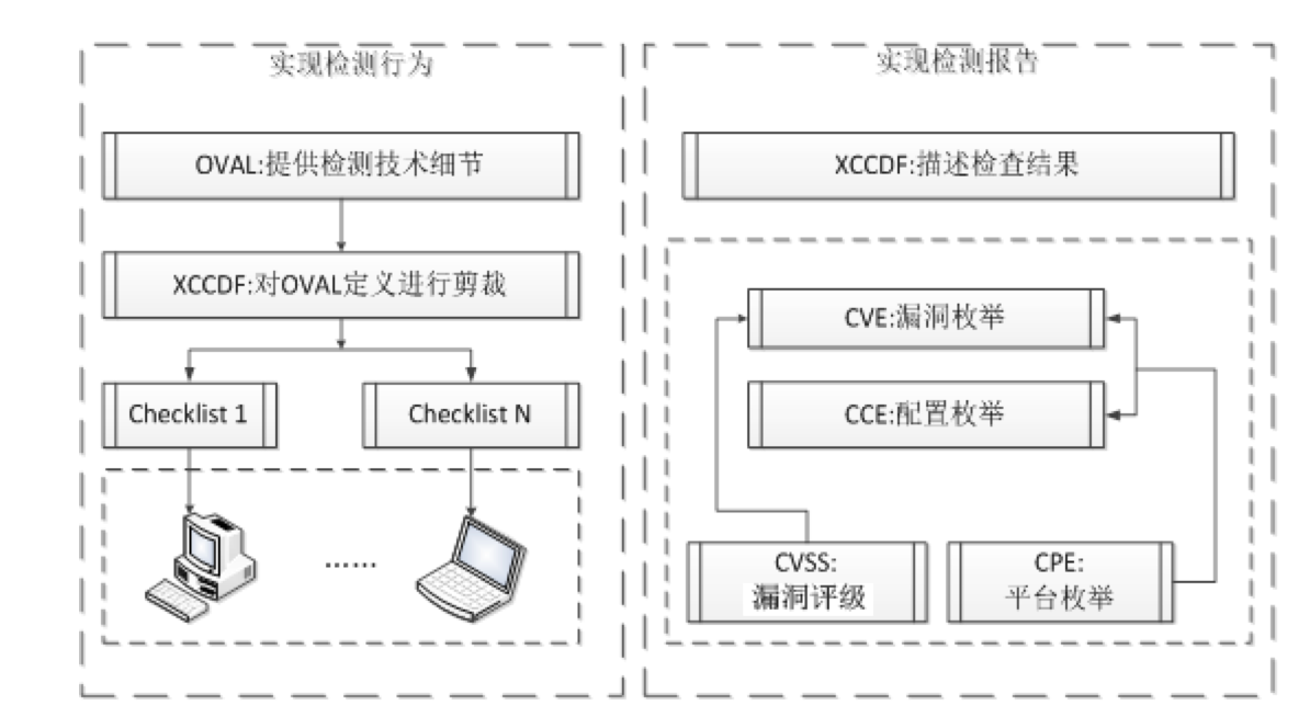 六元素关系和作用