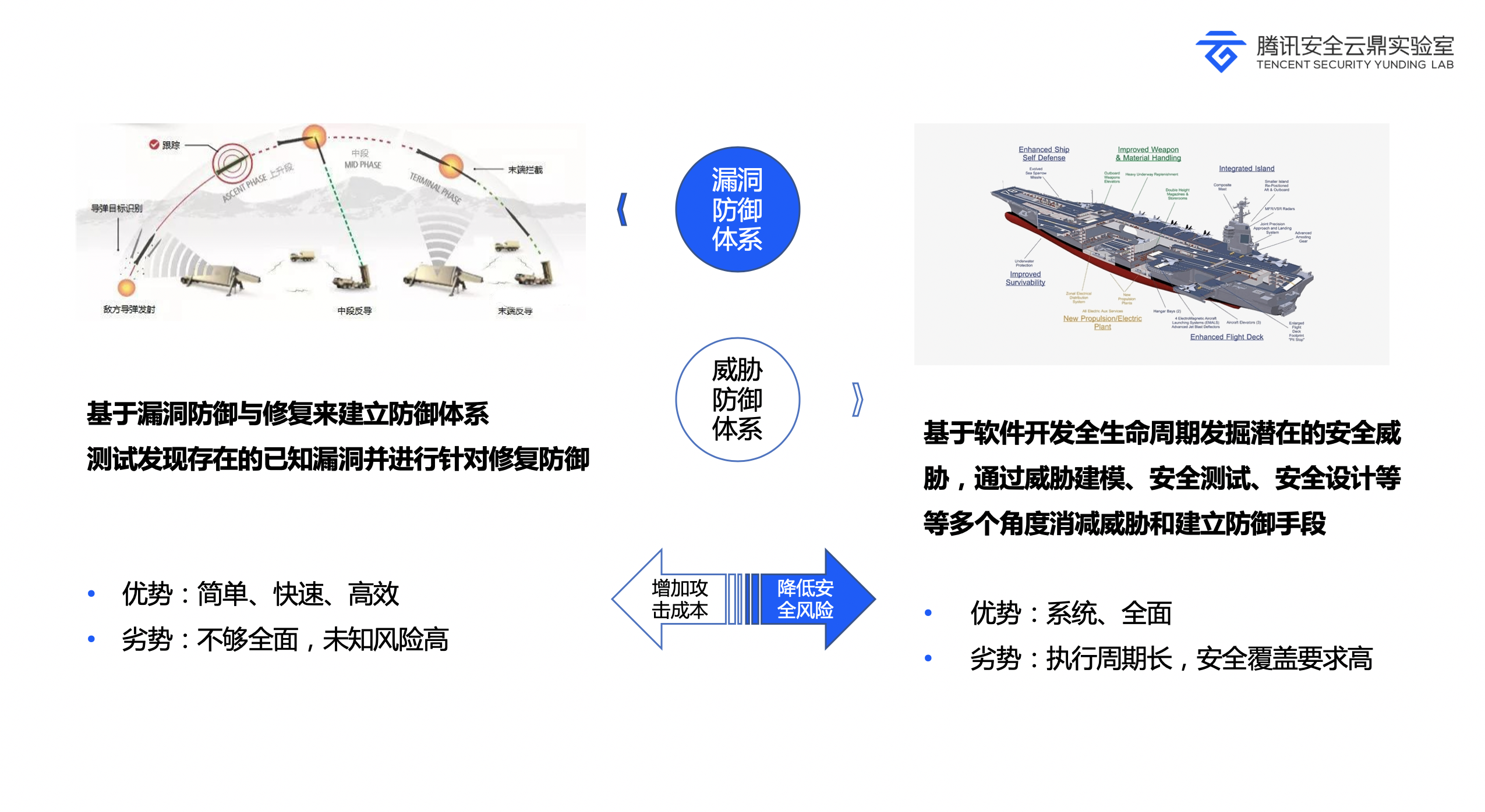 两种防御理论