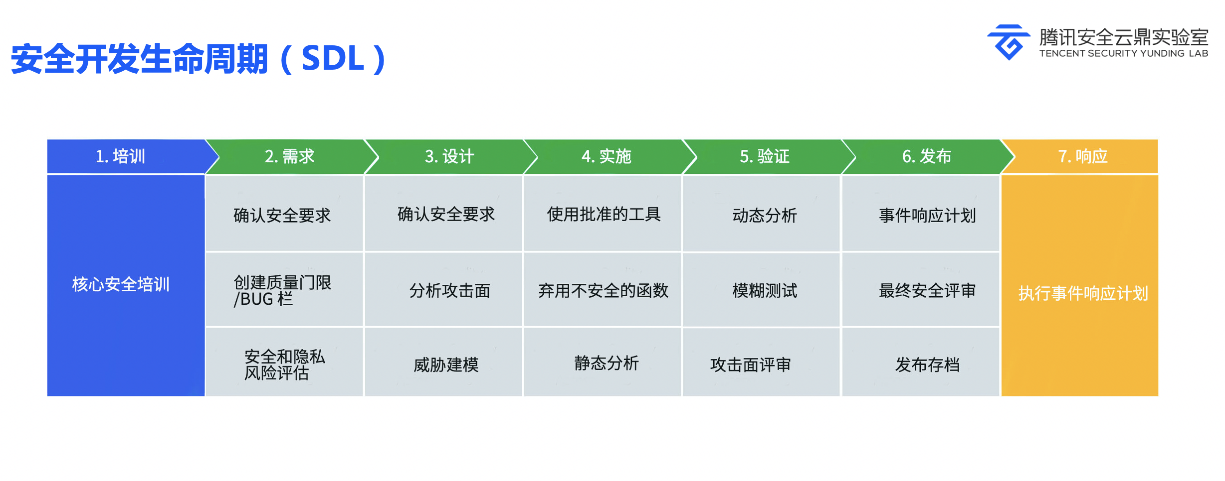 SDL