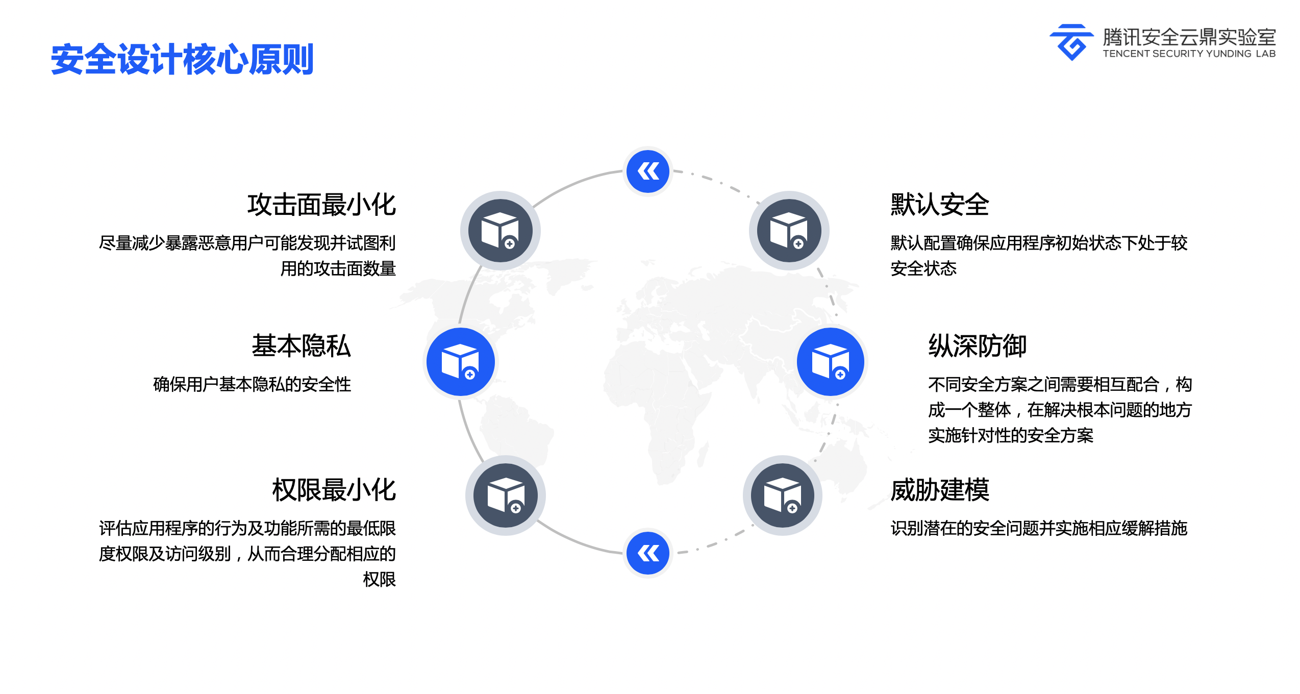 安全设计核心原则