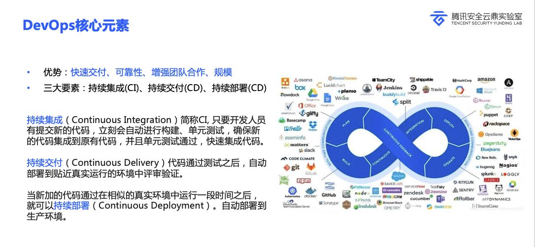 DevOps核心元素