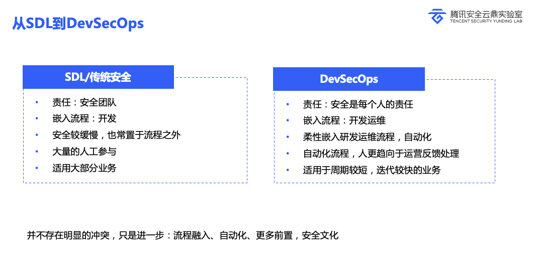 SDL与DevSecOps对比