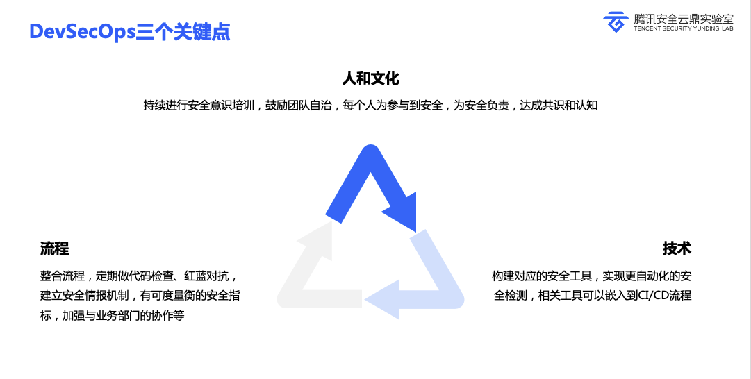 DevSecOps三个关键点