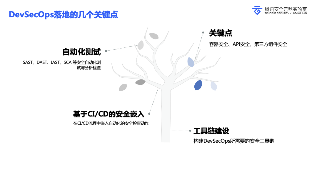 DevSecOps落地的关键点